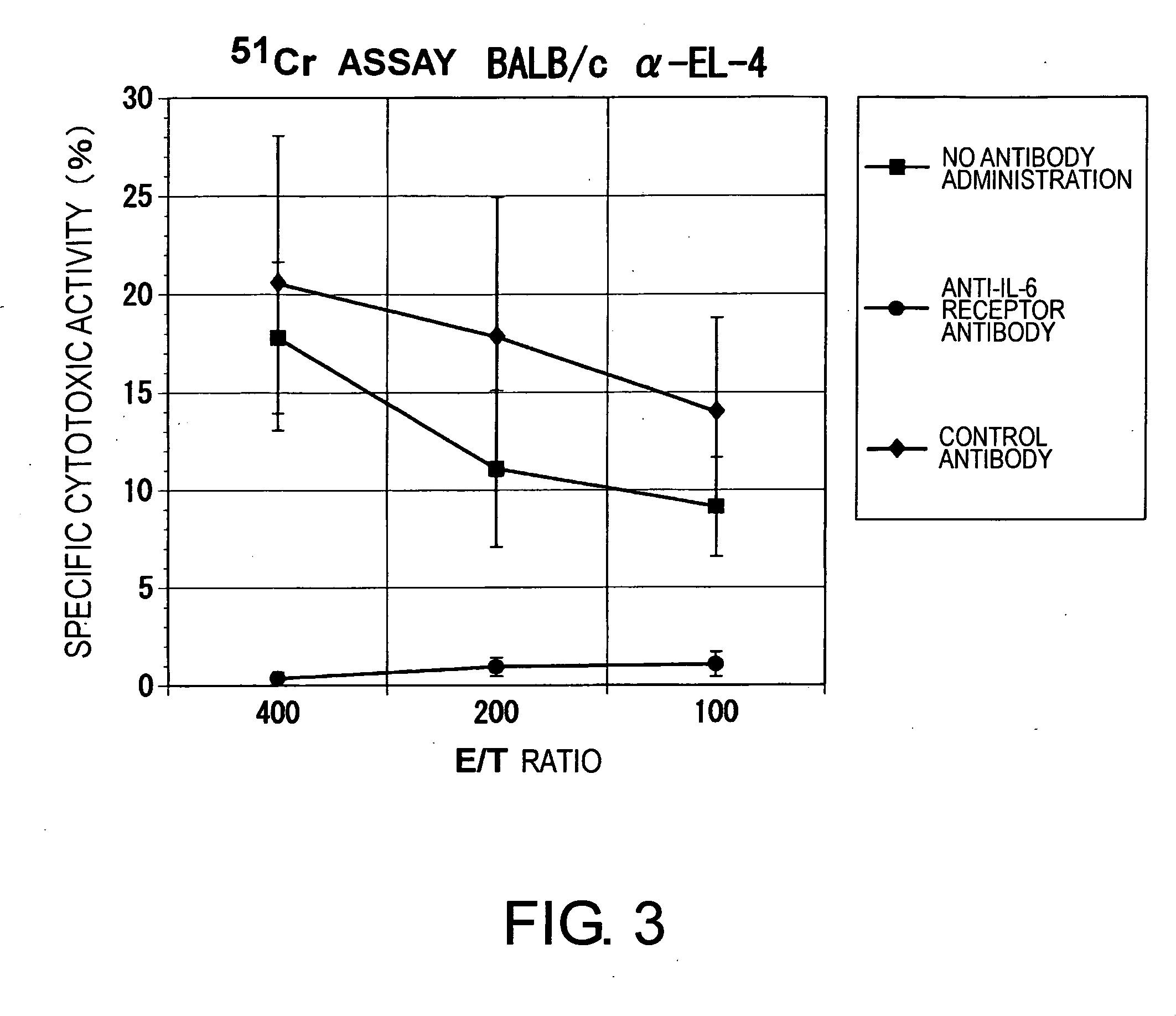 Agents for Suppressing the Induction of Cytotoxic T Cells