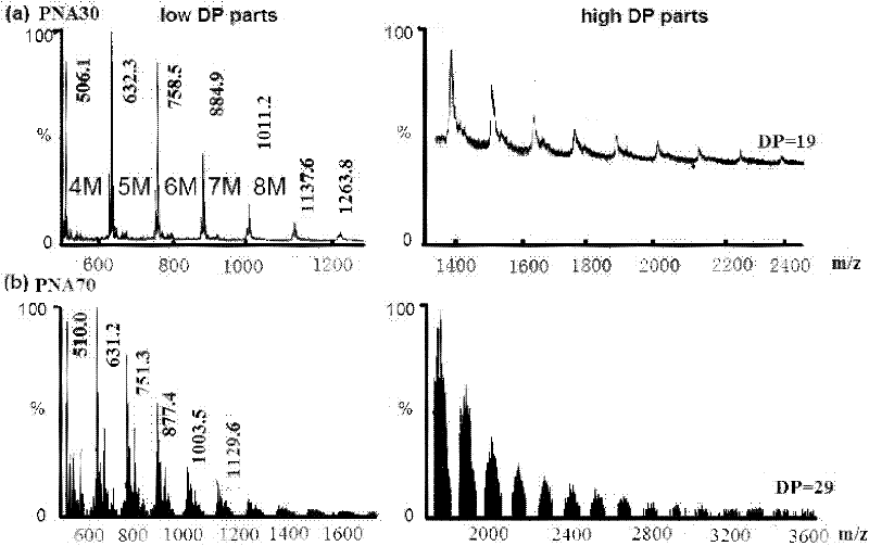 Fluorescent polynaphthalene as well as preparation method and application thereof