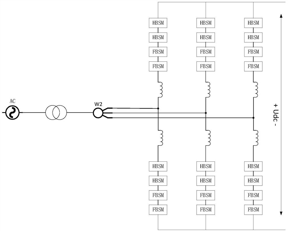 Flexible direct current power transmission system of energy storage type offshore wind plant and fault ride-through method of flexible direct current power transmission system