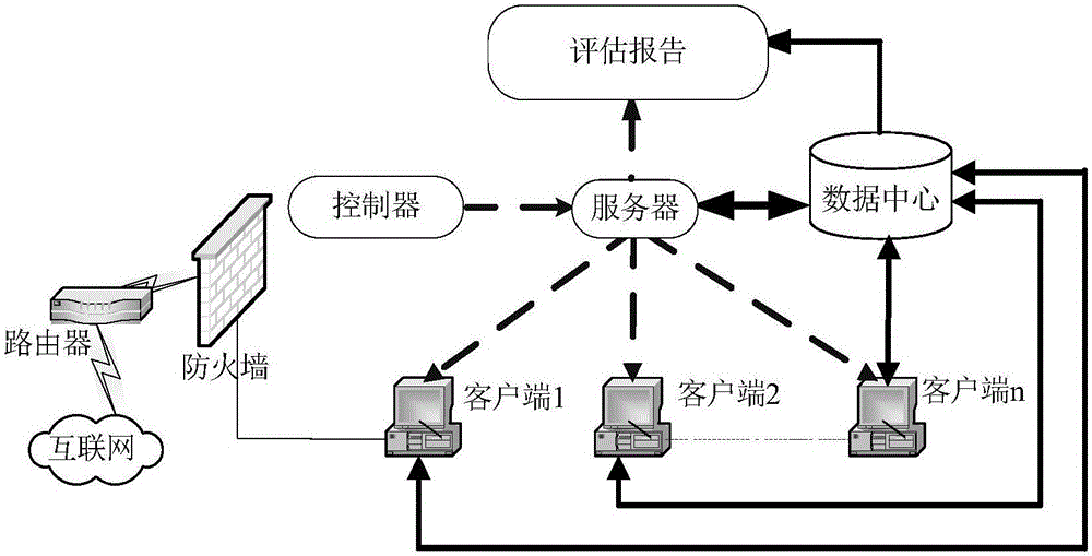 Industrial control system oriented active vulnerability detection system and detection method