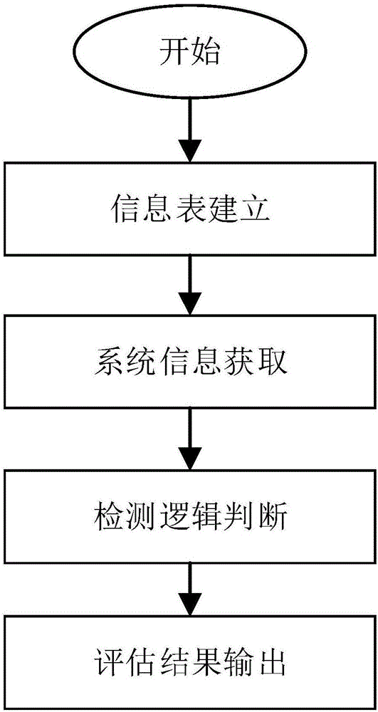 Industrial control system oriented active vulnerability detection system and detection method