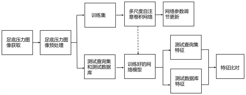 Footprint pressure image retrieval method