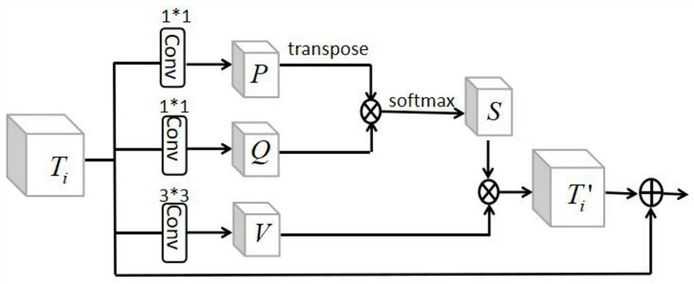 Footprint pressure image retrieval method