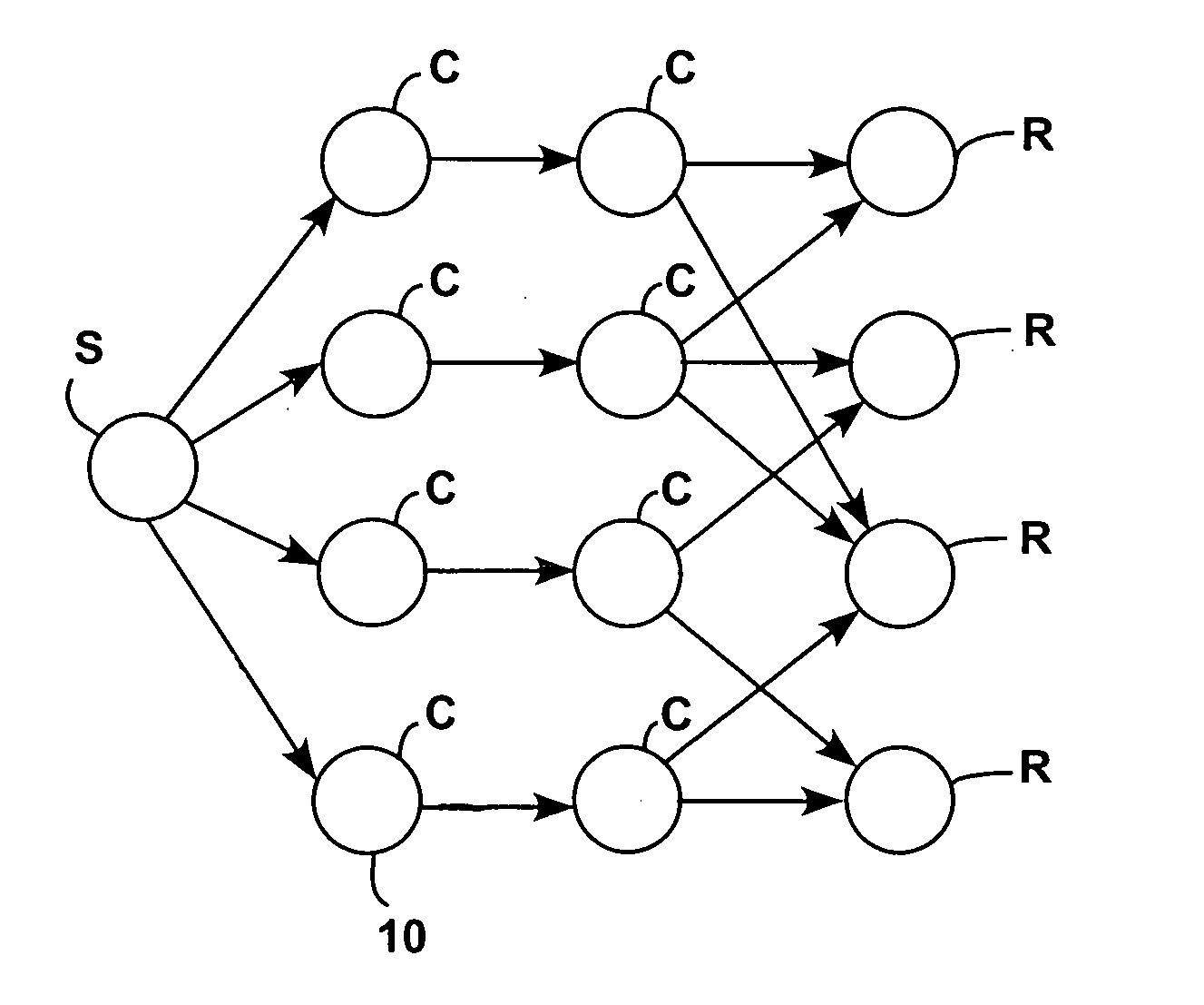 Randomized distributed network coding