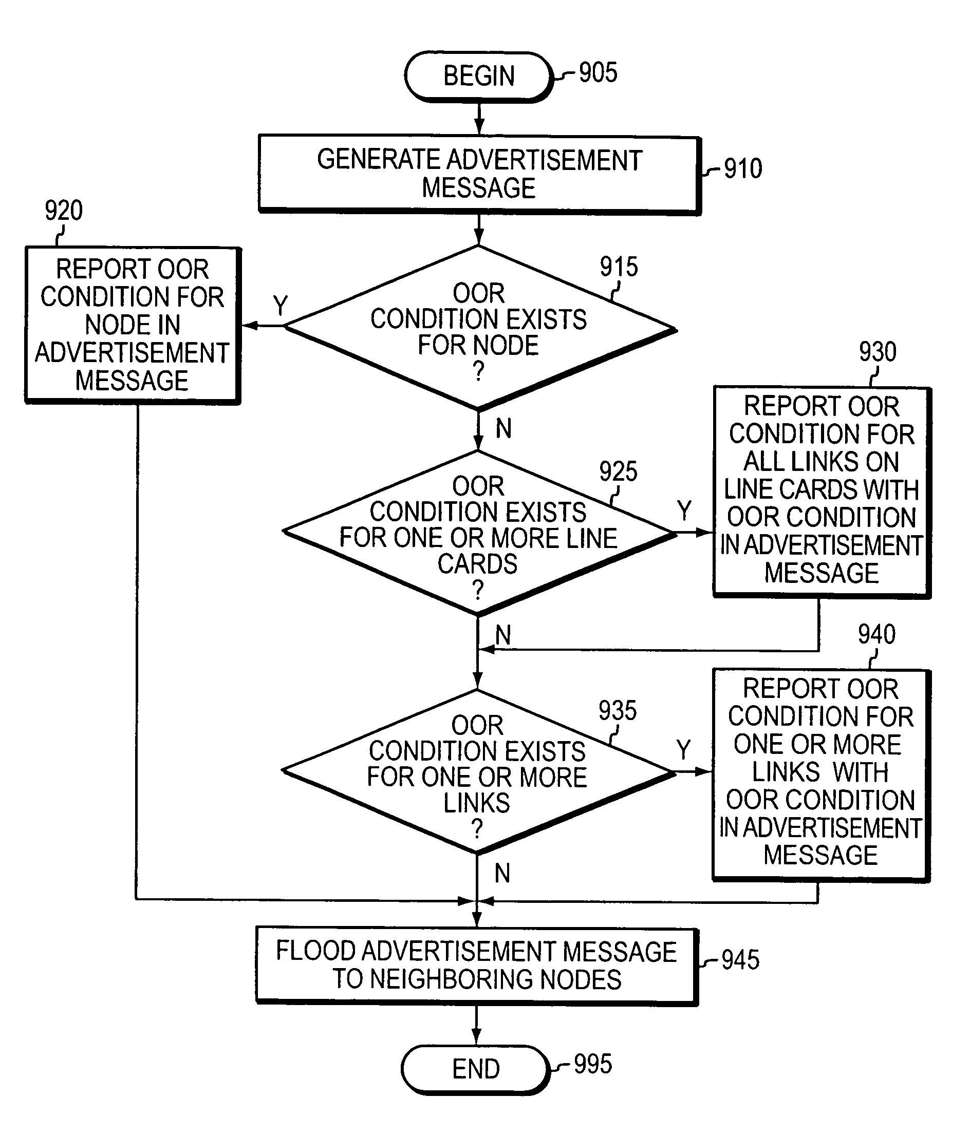 System and method for reporting out-of-resources (OOR) conditions in a data network