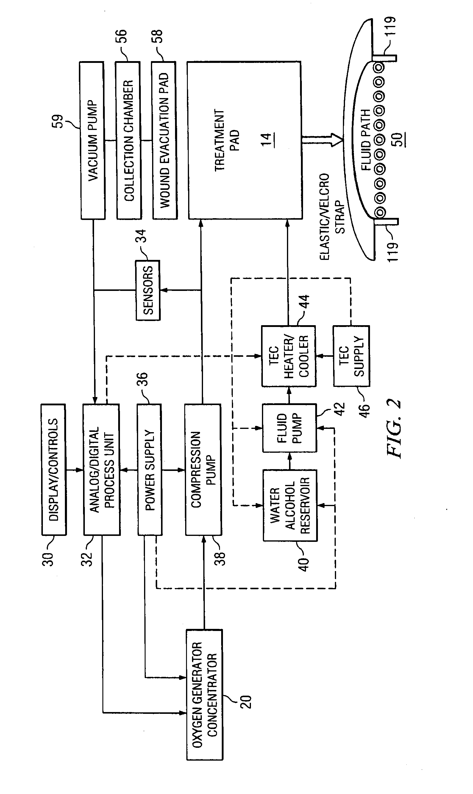 Method of and system for thermally augmented wound care oxygenation