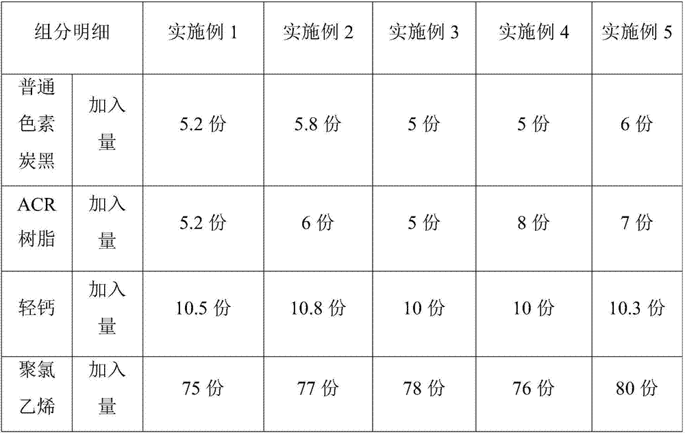 Anti-oxidation polyvinyl chloride pipe and preparation method thereof