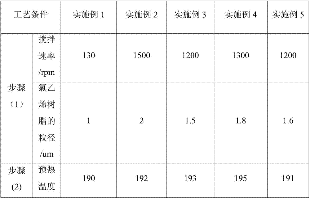 Anti-oxidation polyvinyl chloride pipe and preparation method thereof