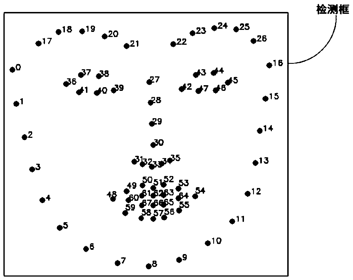 Expression recognition method and system