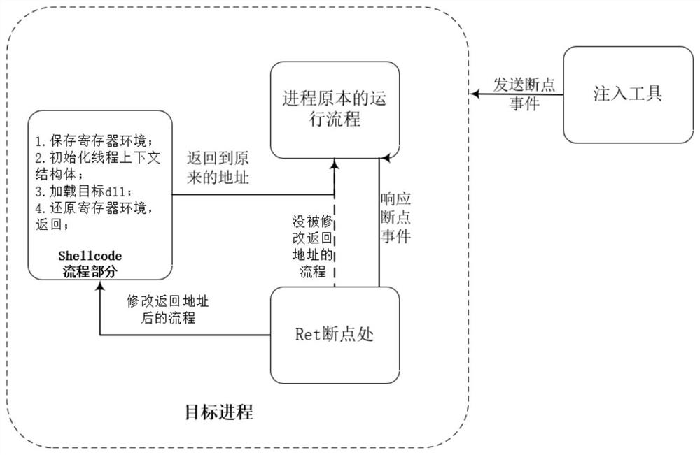 A dll injection method and system under windows platform