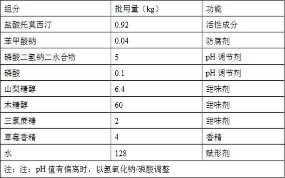 Atomoxetine hydrochloride oral solution and preparation method thereof