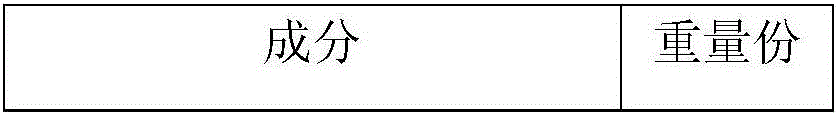 Flucarbazone-sodium and isoproturon compound suspending agent and preparation method thereof