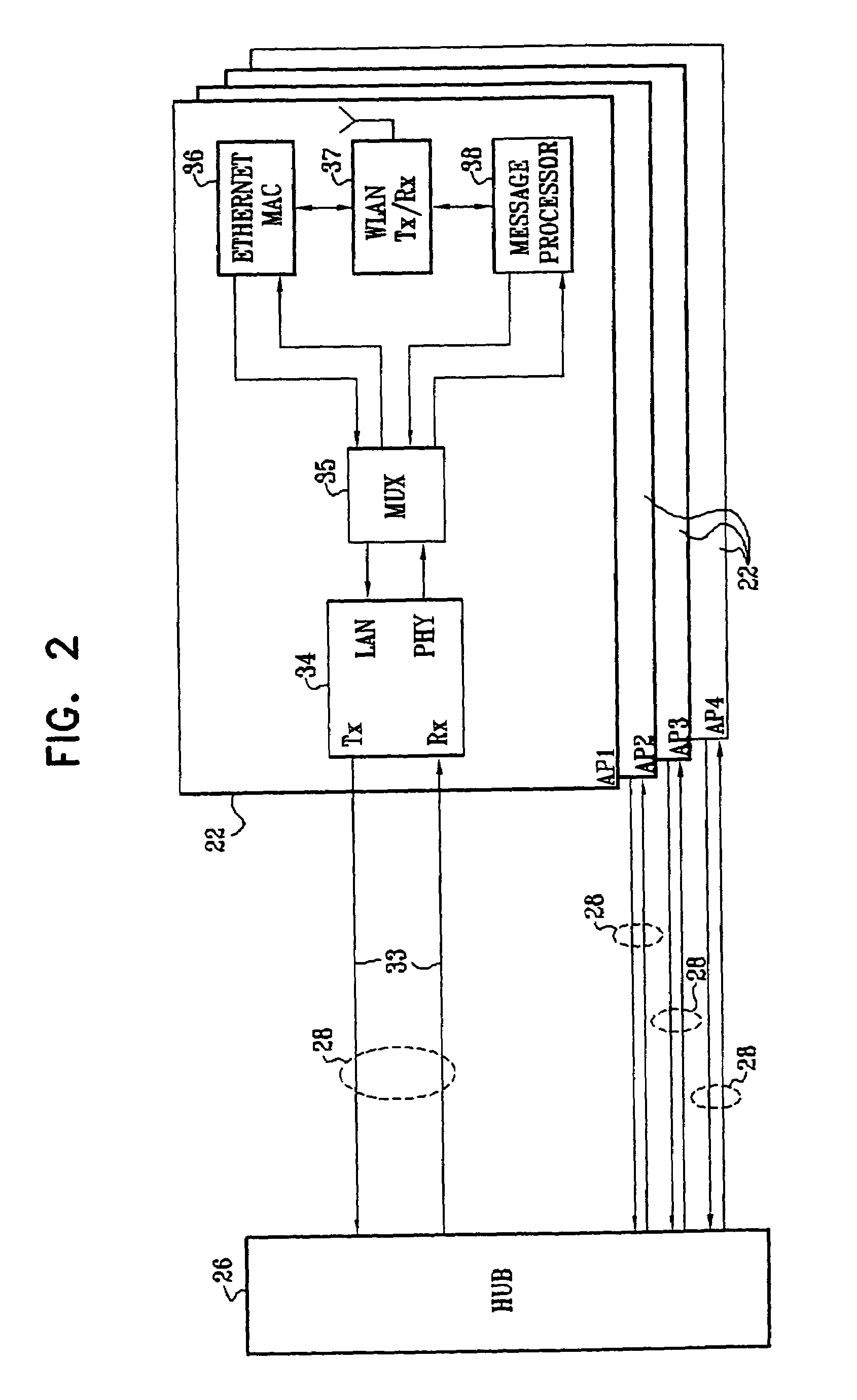 Collaboration between wireless LAN access points using wired LAN infrastructure