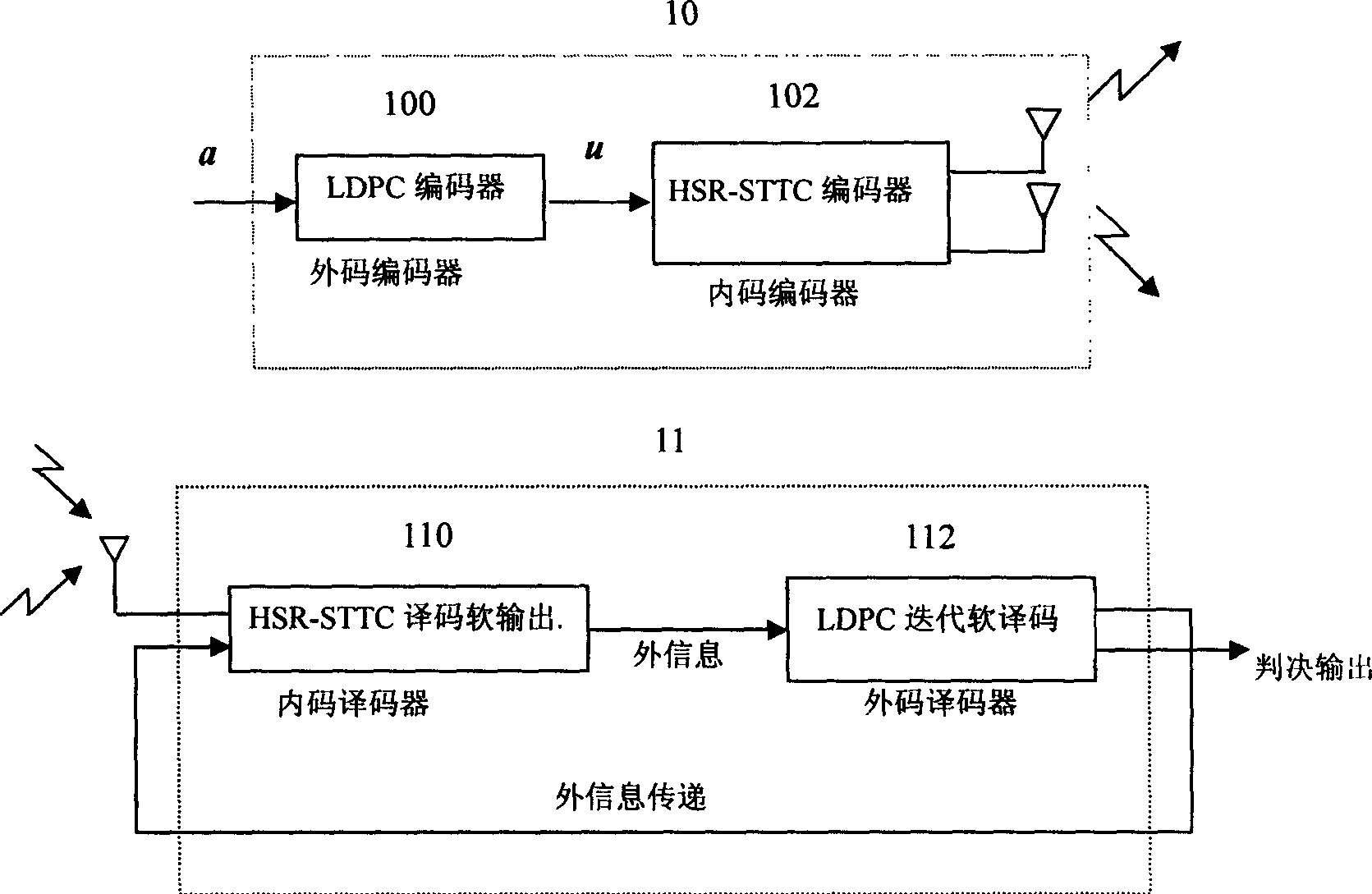 Coding method for mixed recursion lattice space-time code