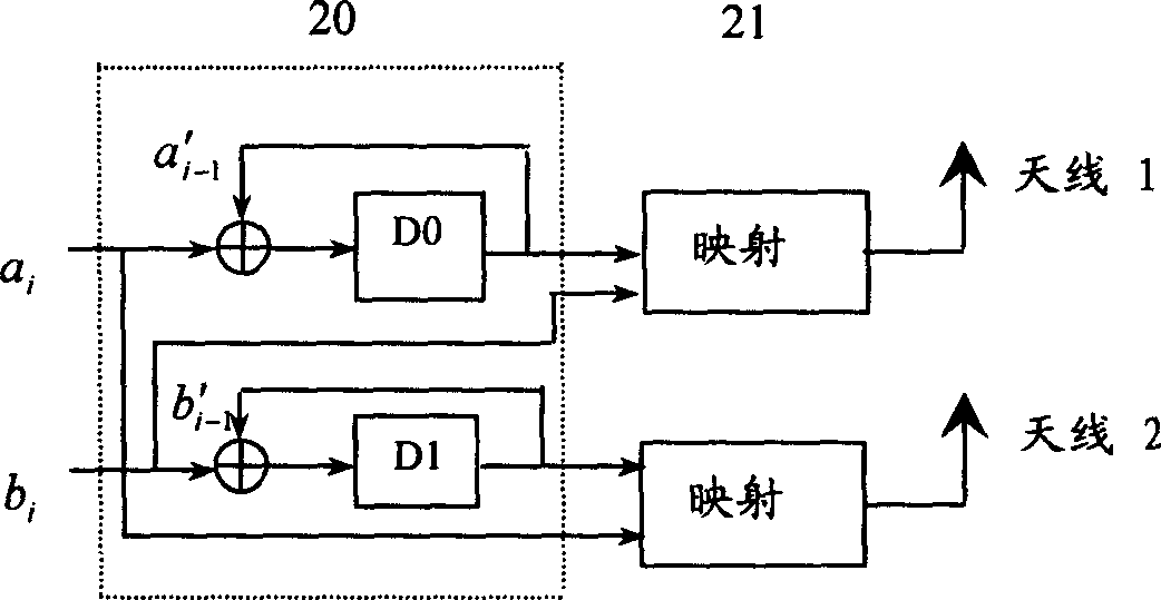 Coding method for mixed recursion lattice space-time code