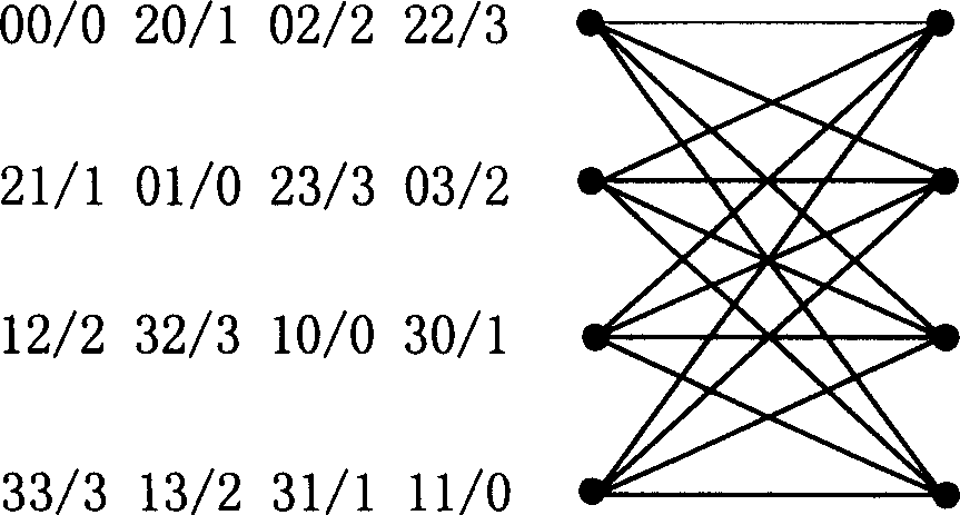 Coding method for mixed recursion lattice space-time code