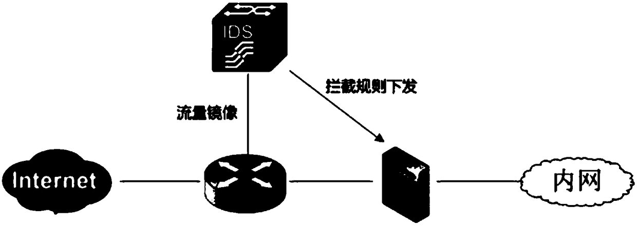 Attack early warning method and system