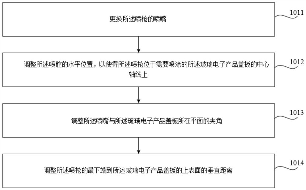 Electronic product shell, electronic product cover spraying method