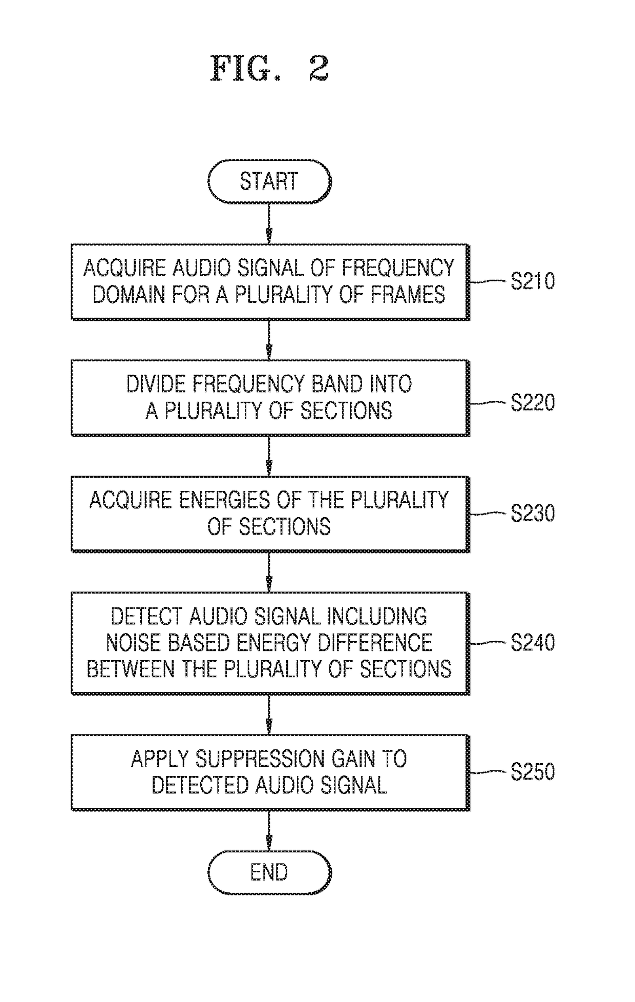 Method and apparatus for processing audio signal including noise