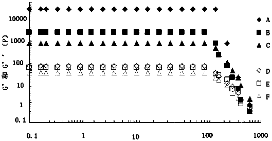 Antioxidative edible oil gel and preparation method thereof