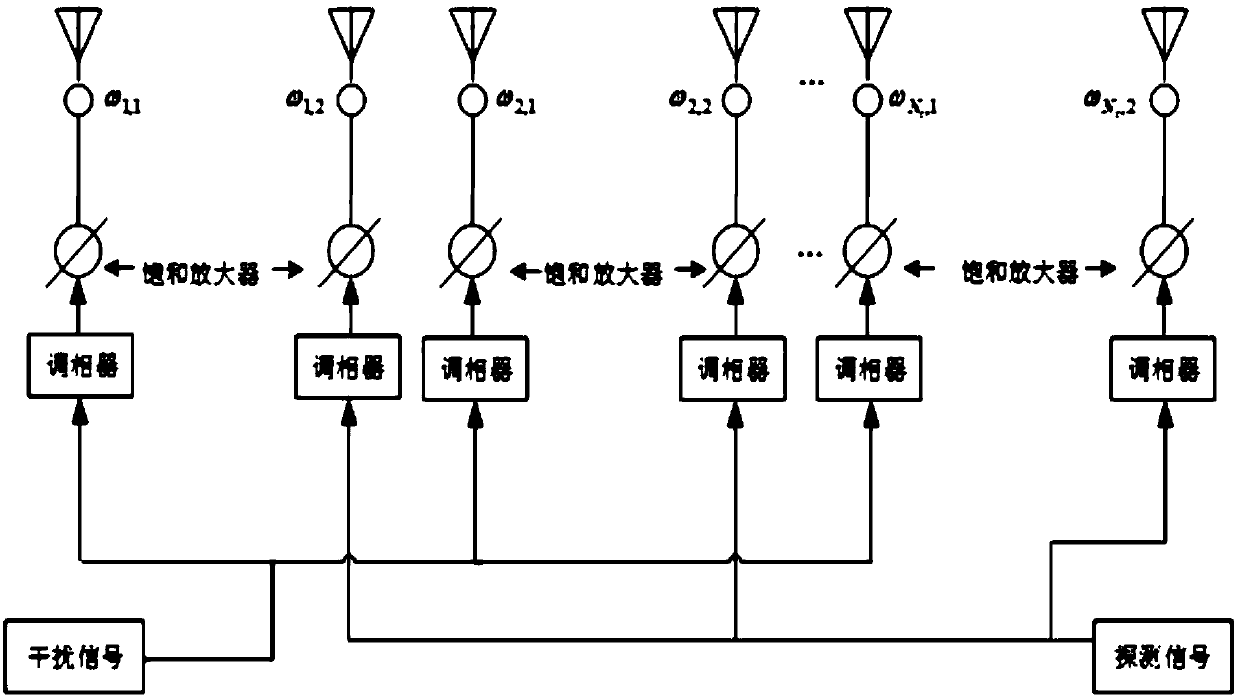 Array radar signal transmitting and receiving method under radio frequency shielding signal