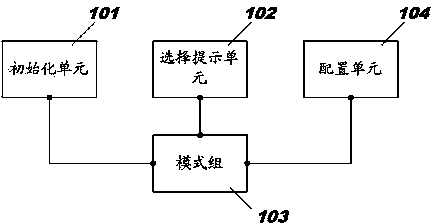 Patterning-set device and correlation method for ultrasonic equipment