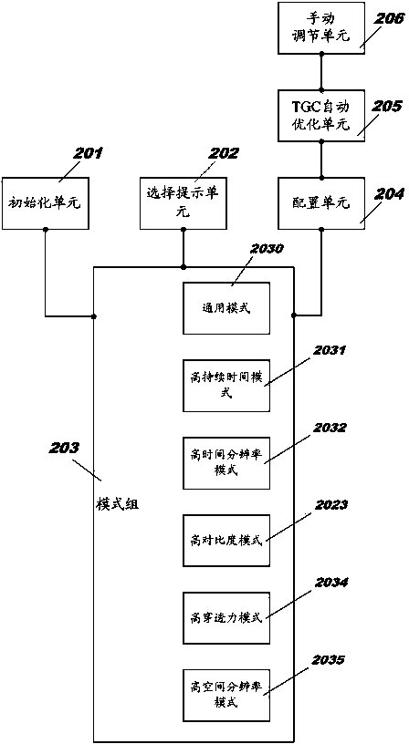 Patterning-set device and correlation method for ultrasonic equipment