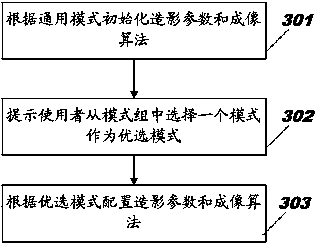 Patterning-set device and correlation method for ultrasonic equipment