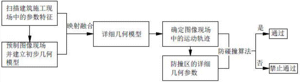 Anti-collision method of collision avoidance early warning system based on tower crane