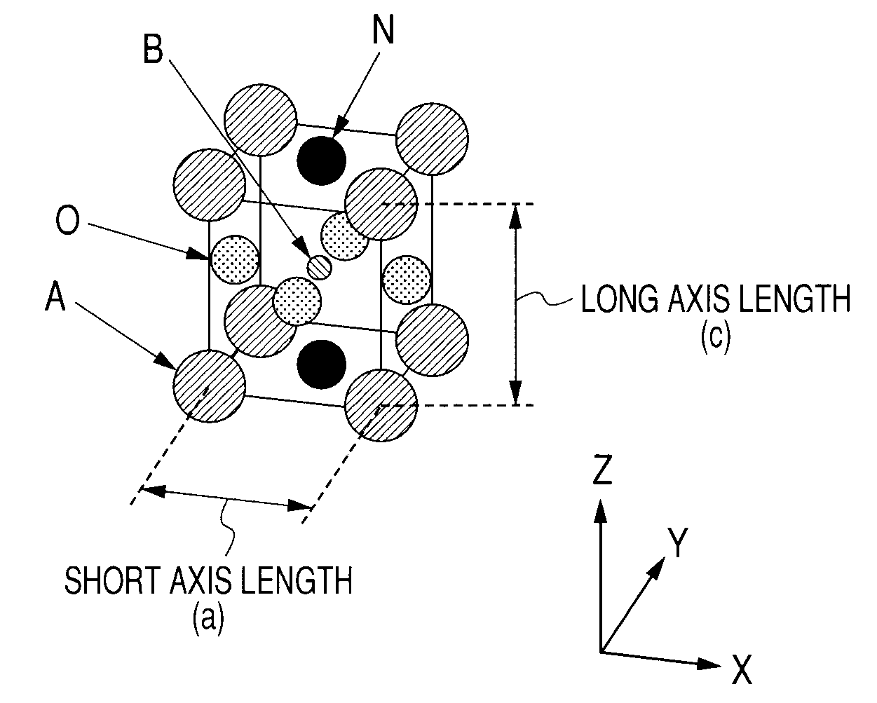 Piezoelectric material