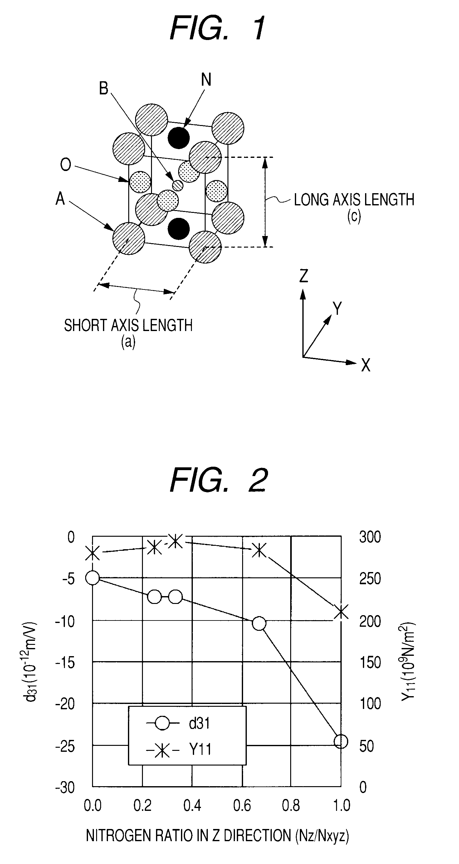 Piezoelectric material