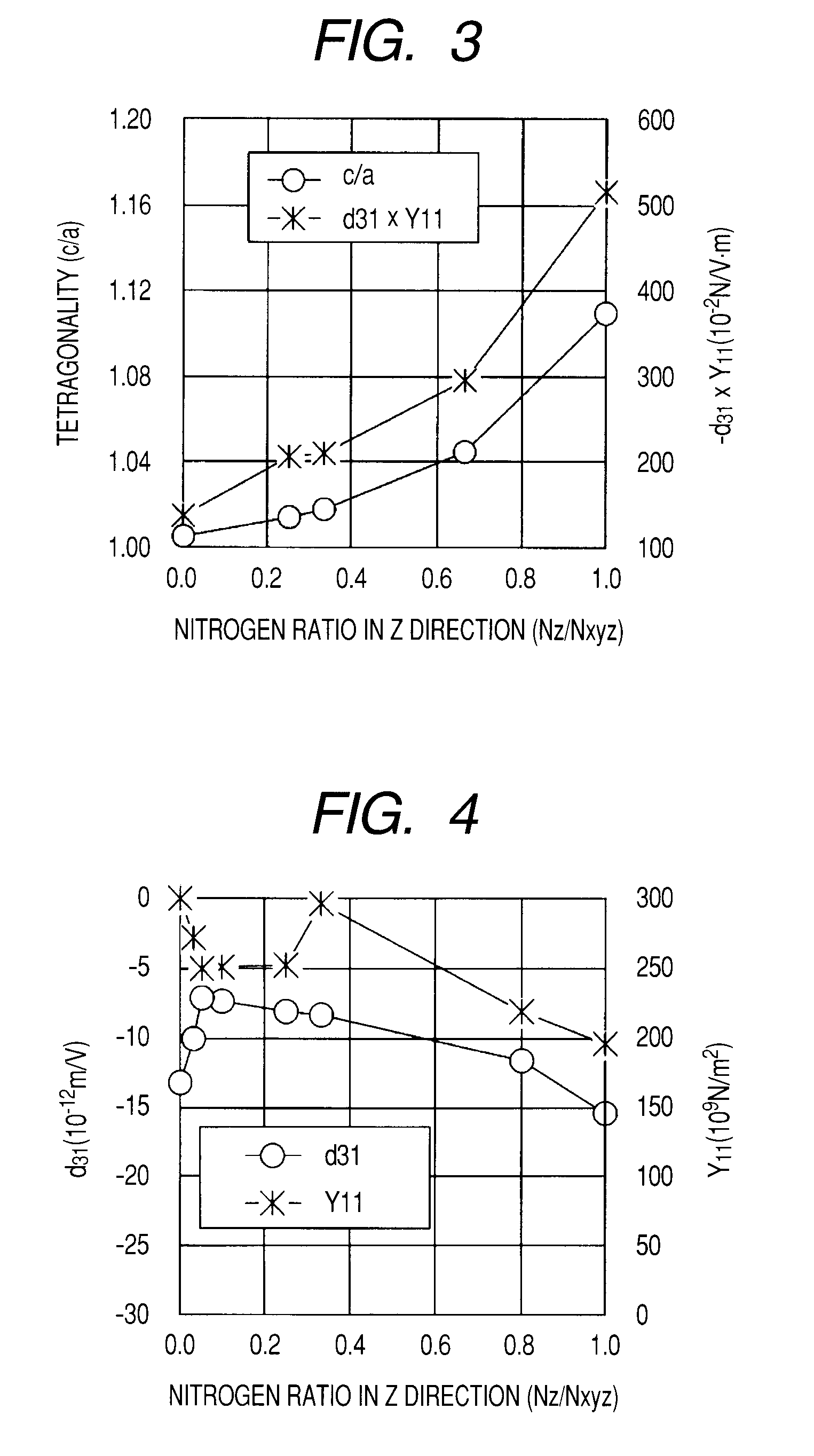 Piezoelectric material