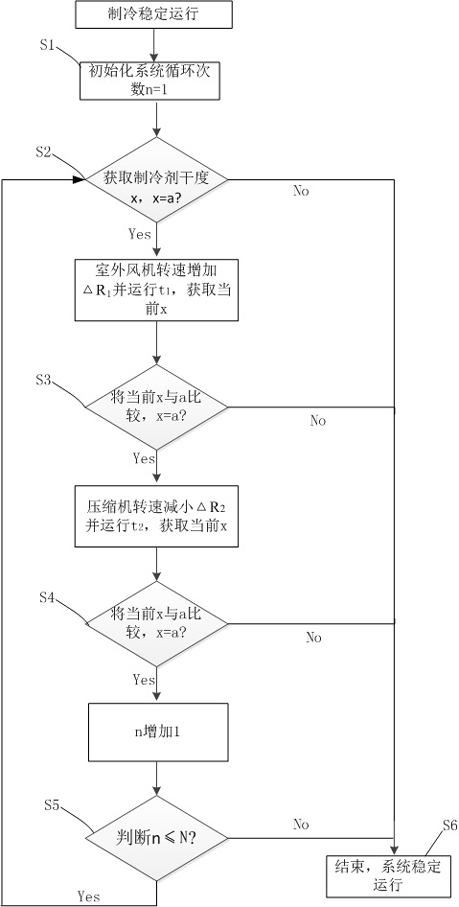 Multi-split air conditioning system