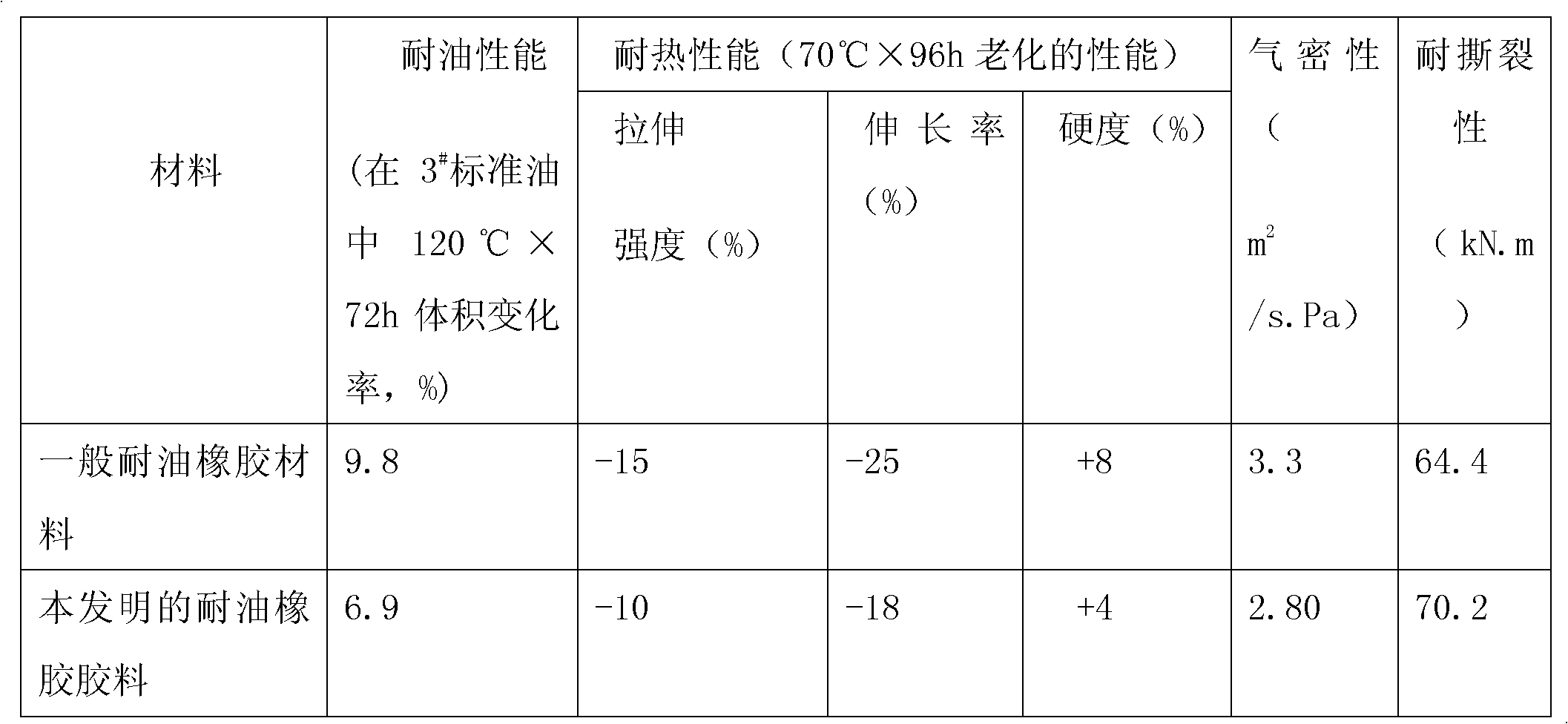 Oil-resisting heat-resisting seal piece size and preparation method thereof