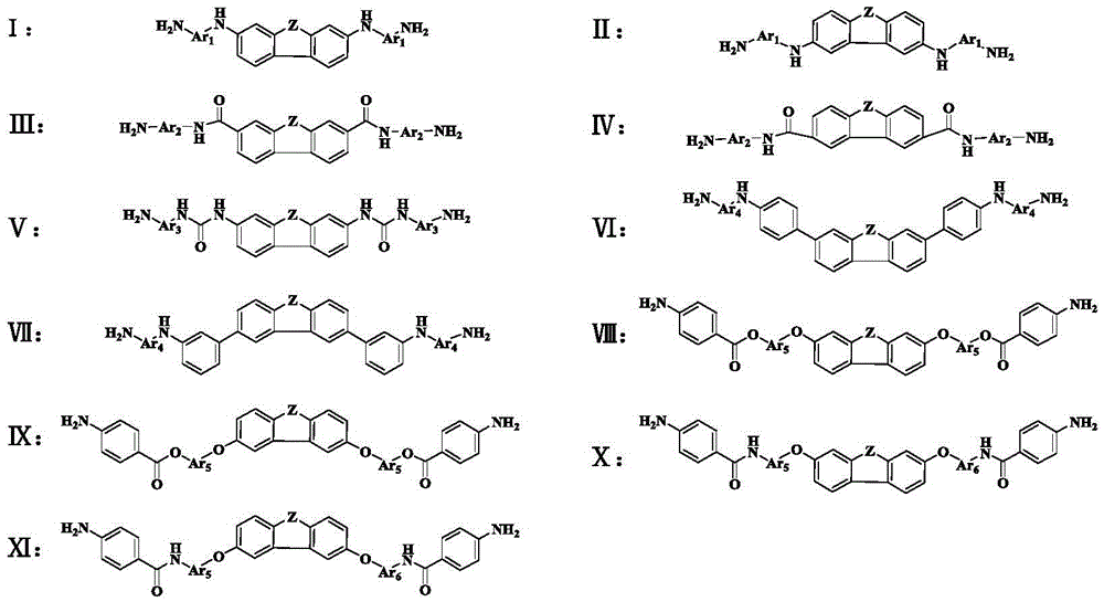 Polyimide nano composite containing fluorene or fluorenone structure and preparation method and application of polyimide nano composite