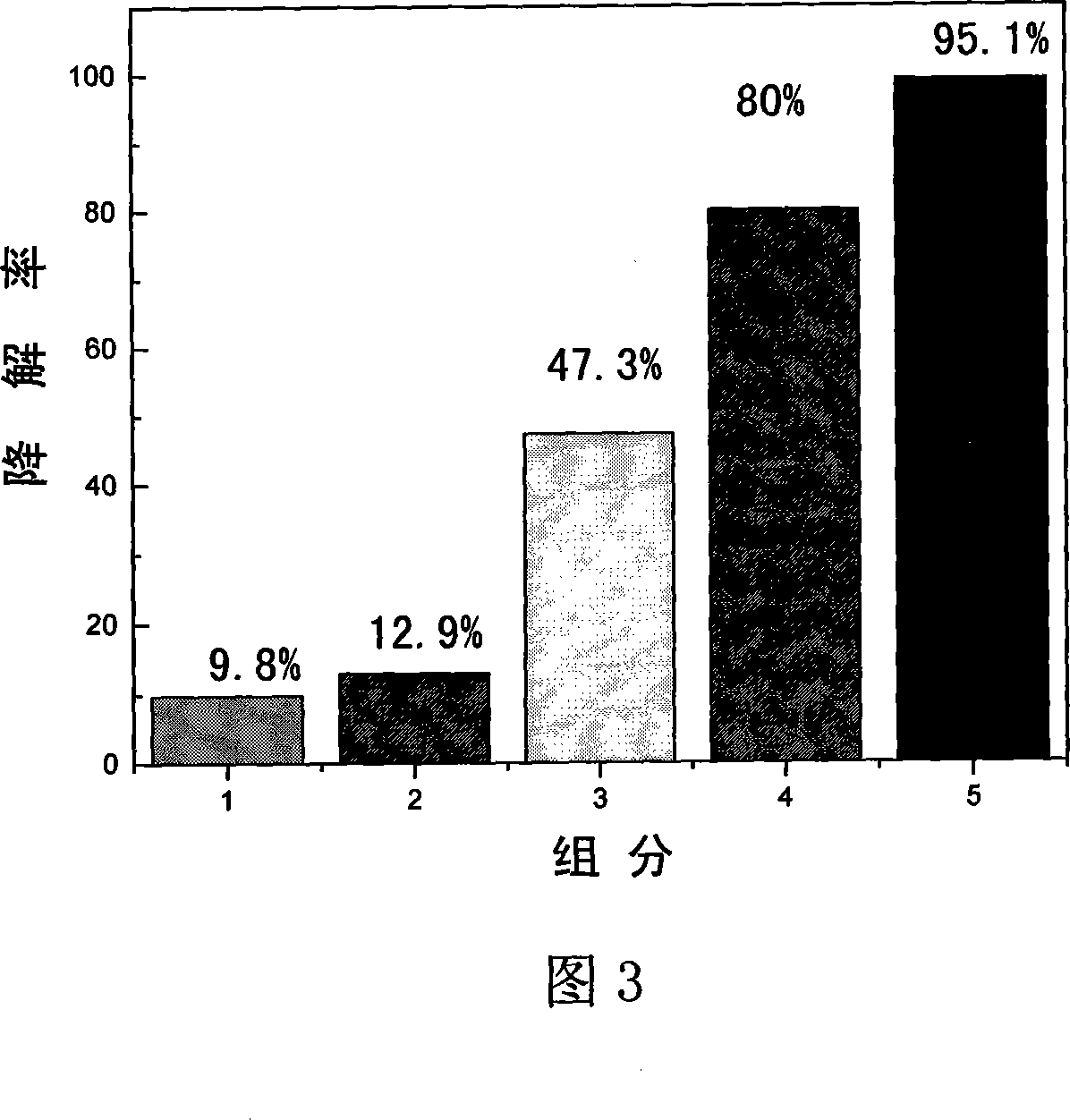 Method for synthesizing attapulgite composite photocatalyst