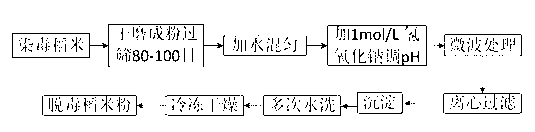 Method for removing aflatoxin in rice flour