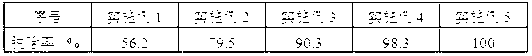 Method for removing aflatoxin in rice flour