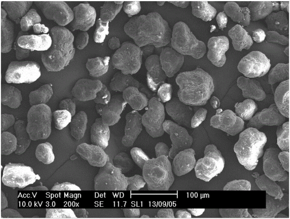 Polypropylene resin powder for selective laser sintering as well as preparation method and application thereof