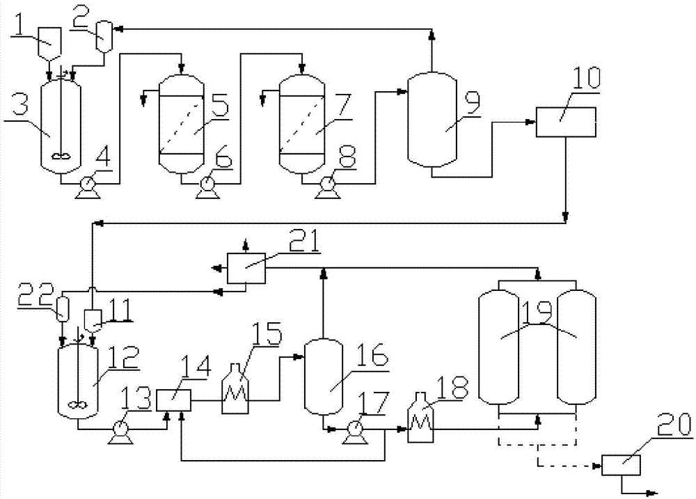 Preparation method of polycondensed asphalt, preparation method of needle coke and needle coke