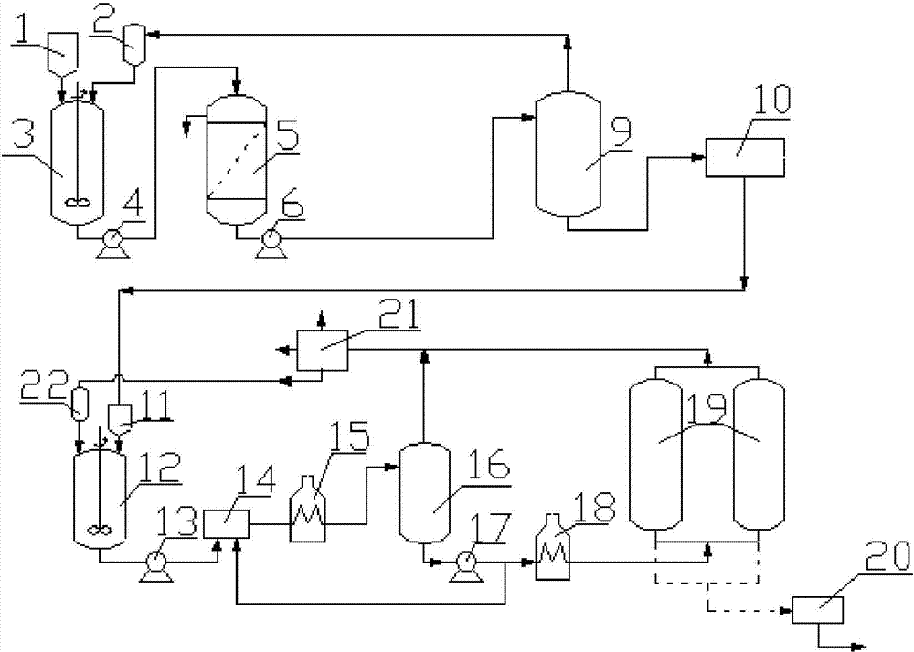 Preparation method of polycondensed asphalt, preparation method of needle coke and needle coke