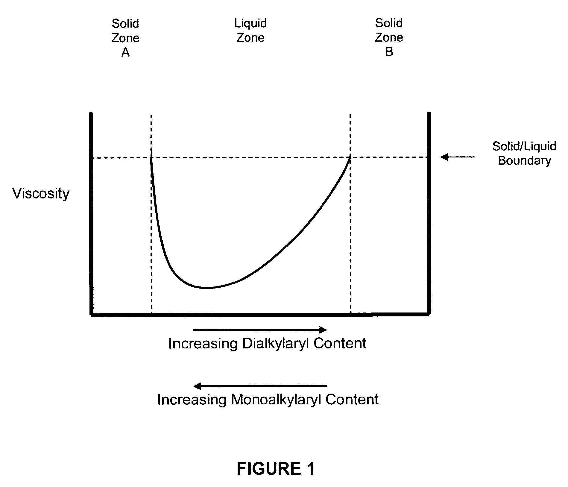 Solid alkylaryl phosphite compositions and methods for manufacturing same