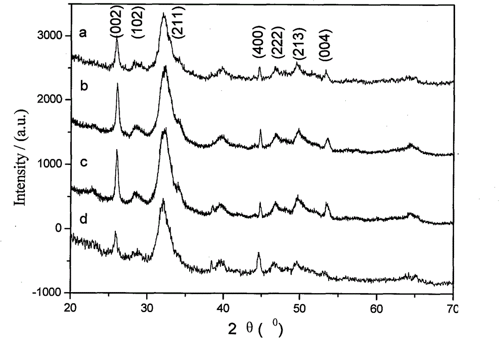 Method for preparing bone tissue repairing material by using Arabic gum