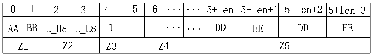 A communication link guarantee method based on industrial wifi