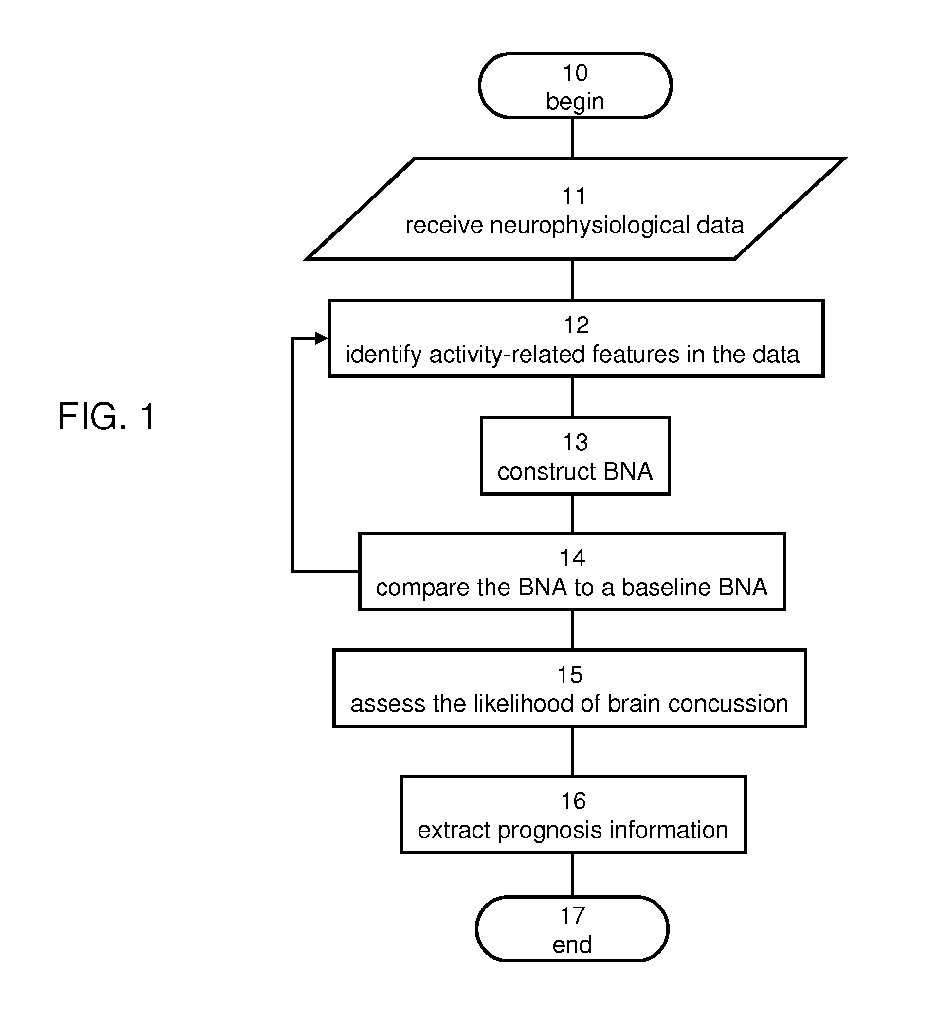 Method and system for estimating brain concussion