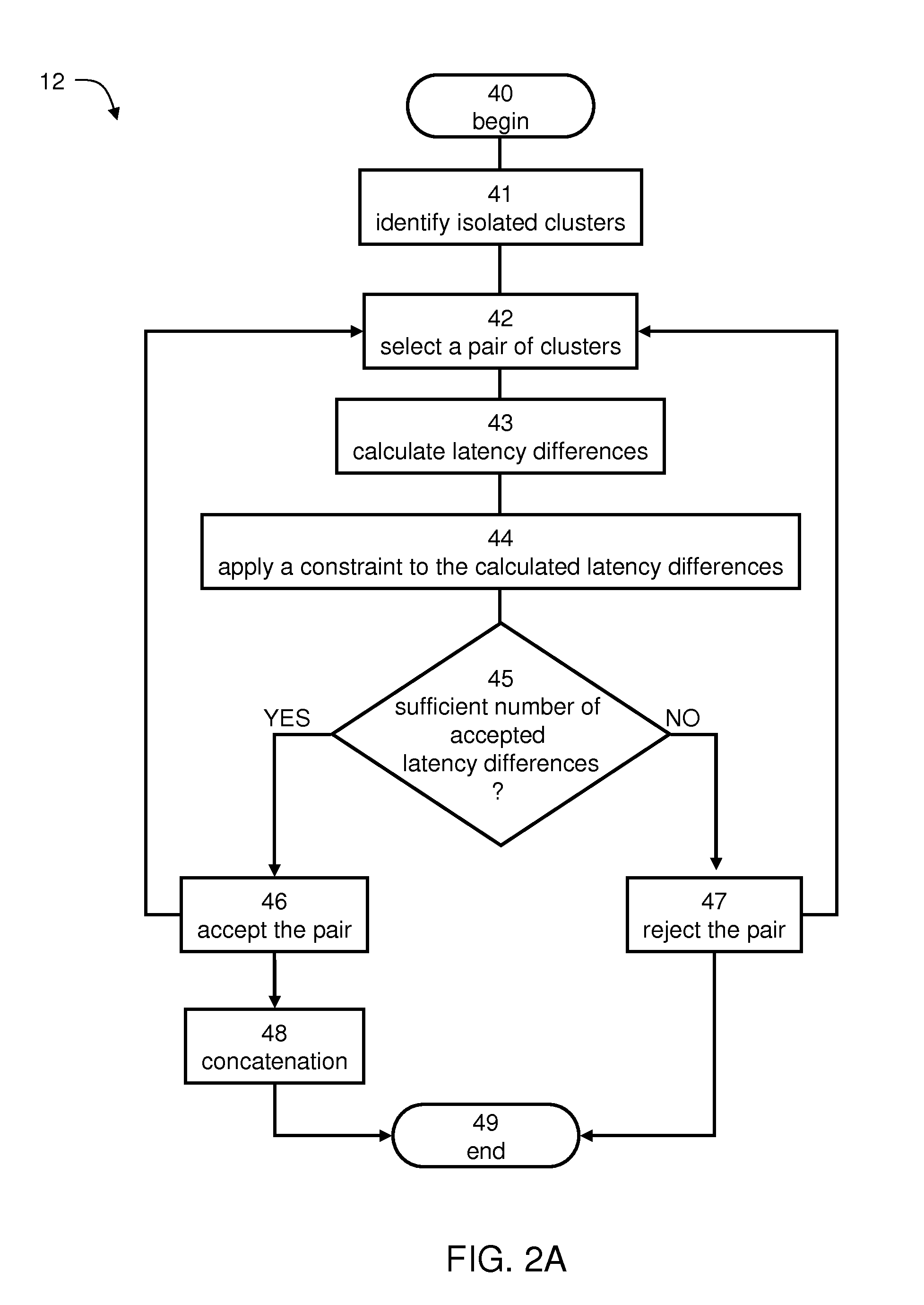 Method and system for estimating brain concussion