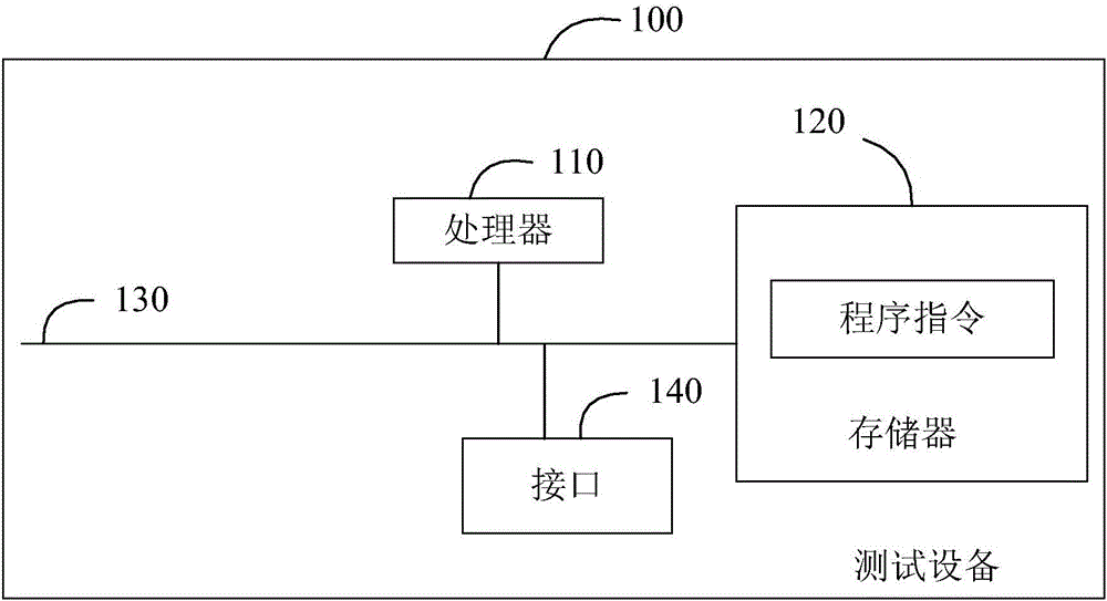 Image definition detection method and device and test equipment