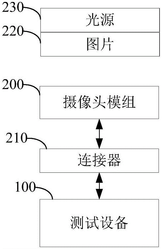 Image definition detection method and device and test equipment