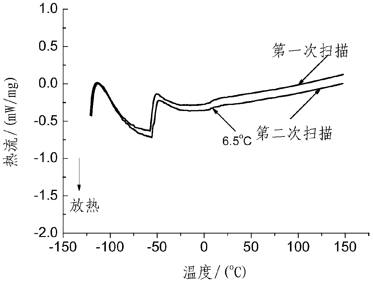 Water-based vehicle lamp reflecting cover film-coating paint and preparation method thereof