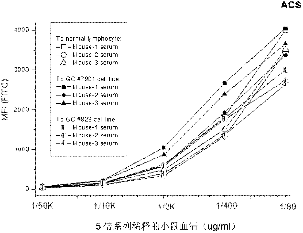 Monoclonal antibody for resisting cell surface ectopic expression, and preparation method and application thereof